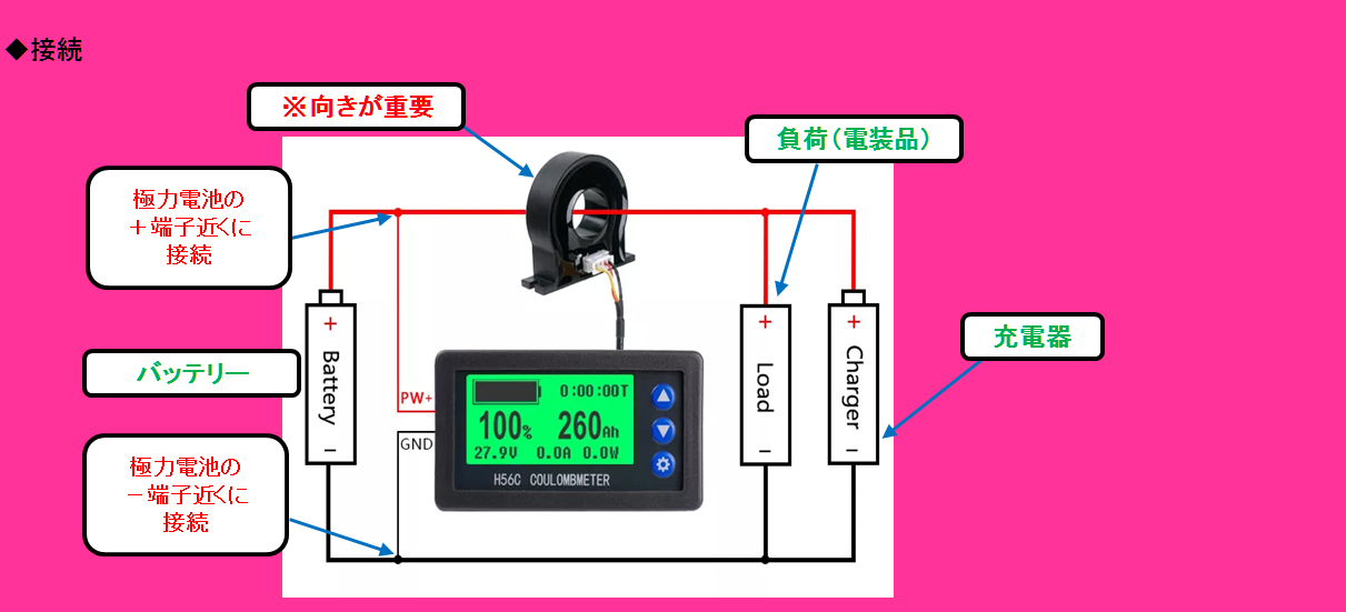 互換表及び詳細データー